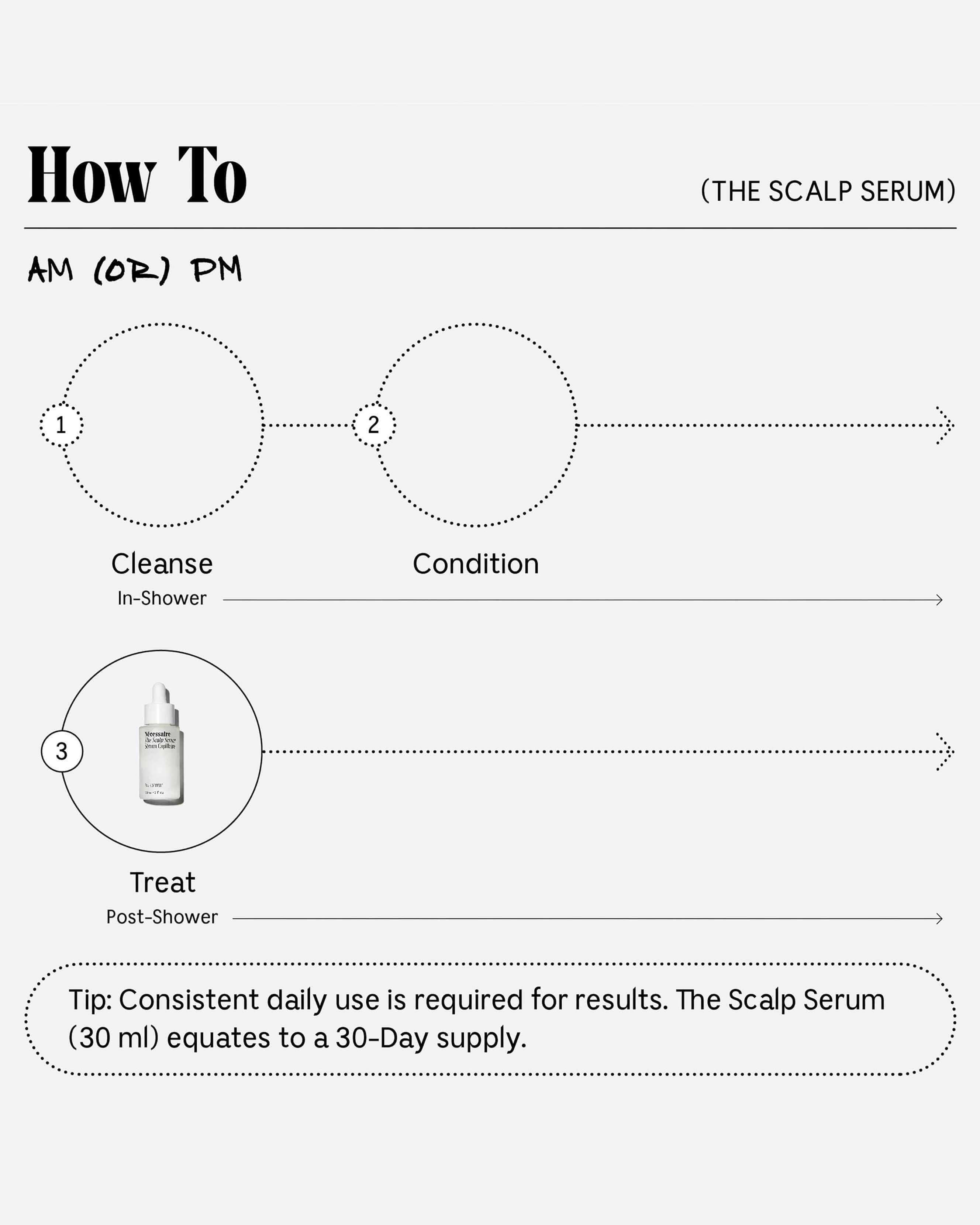 Nécessaire The Scalp Serum