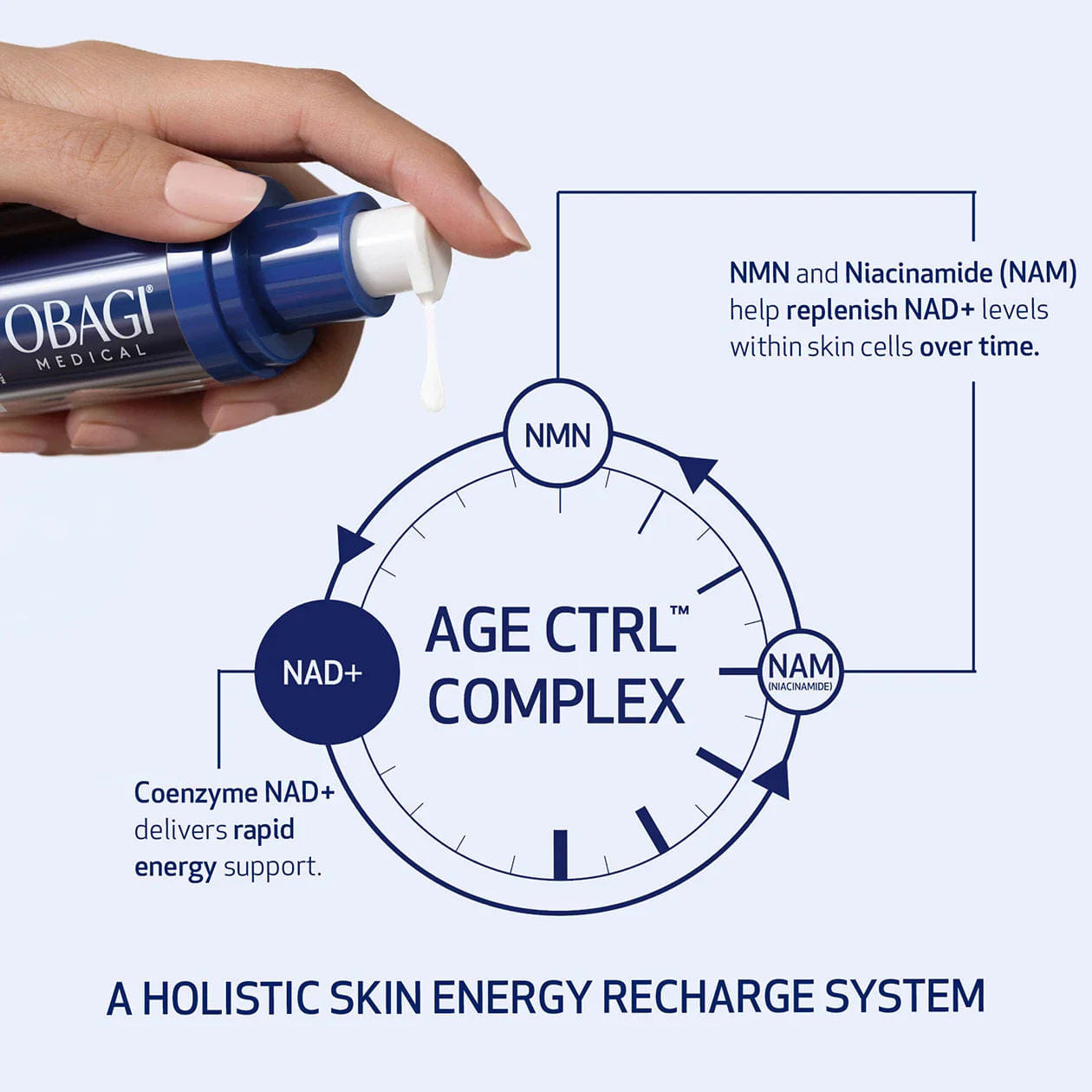 Obagi NU - GEN Cellular Renewal Serum