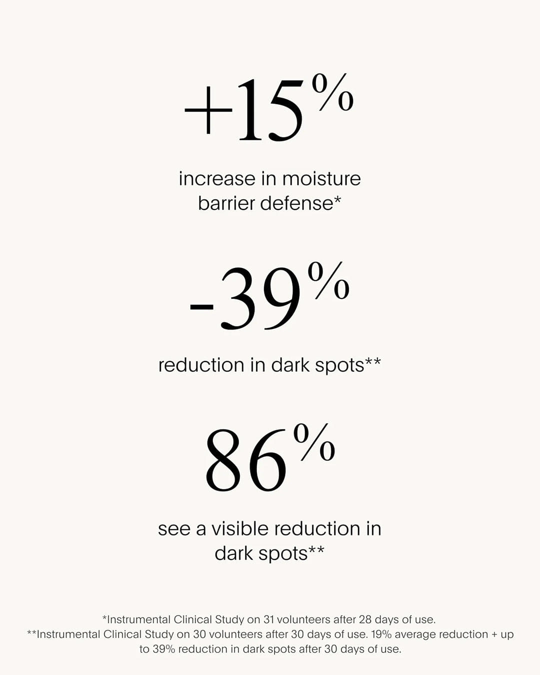 Ubeauty The Multimodal Defender Spf 30