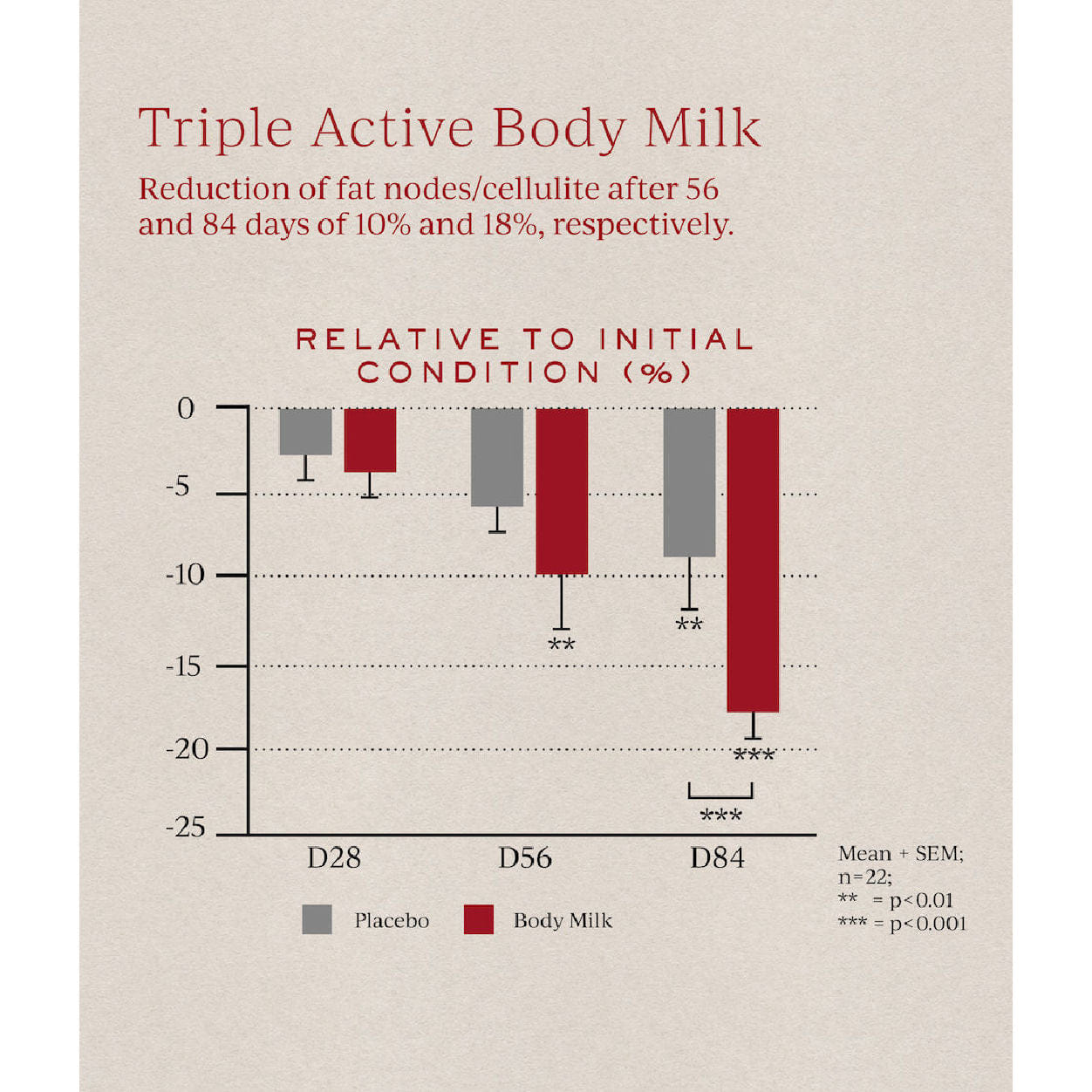 Tronque Exfoliating Refining Body Serum