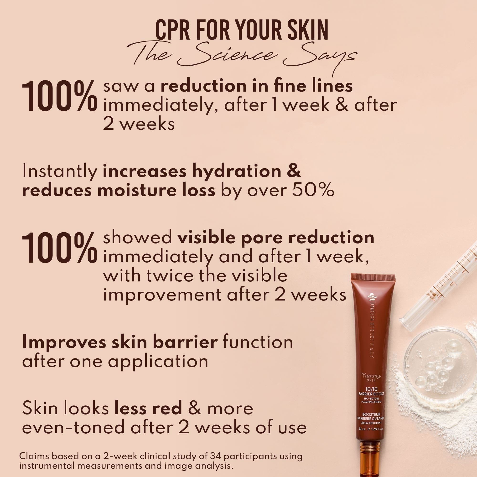 SKIN Yummy Skin 10/10 Barrier Boost Hyaluronic Acid + Ectoin Plumping Serum