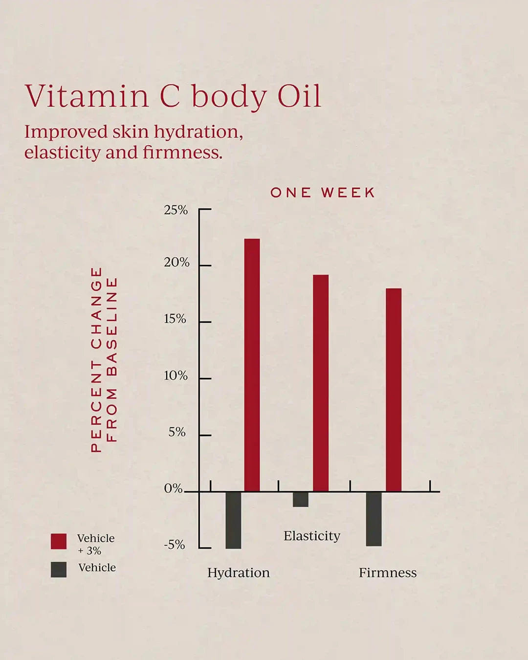 Tronque Vitamin C Body Oil
