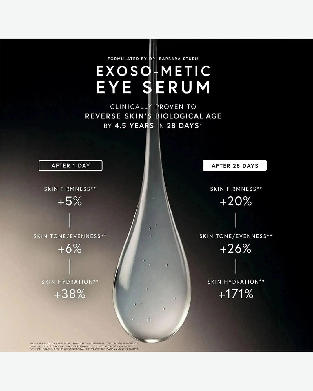 DR. Barbara STURM Exoso - metic Face Eye Serum