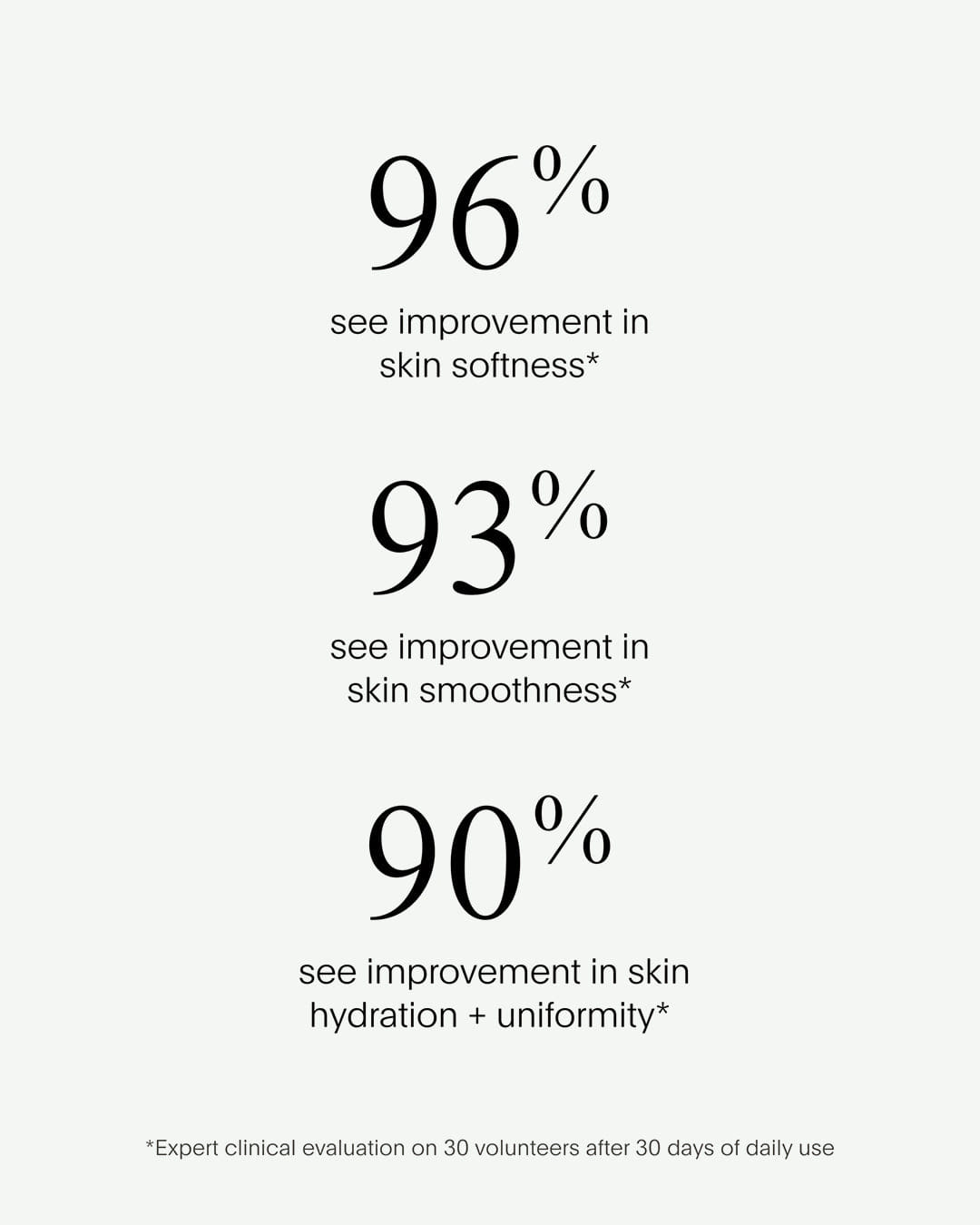 Ubeauty The Resurfacing Body Compound