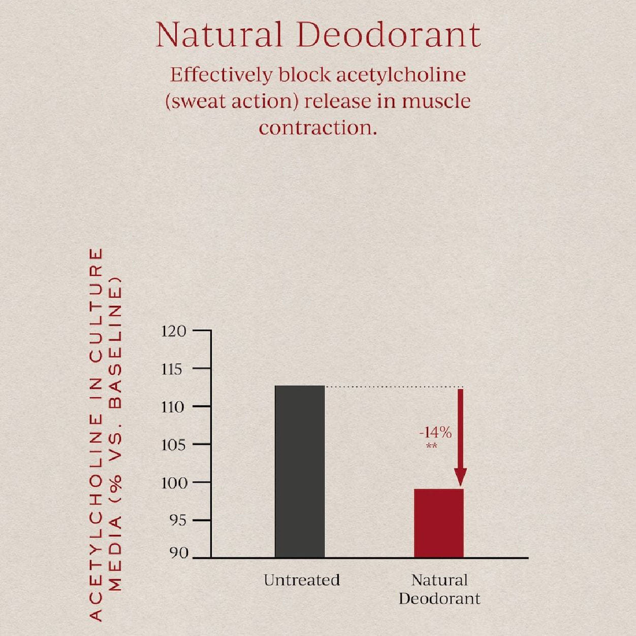 Tronque Natural Deodorant - Axilla Orb