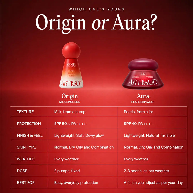 Artisun Origin 4-in-1 Milk Emulsion Sunscreen SPF 50+ PA++++ | Skinwear™