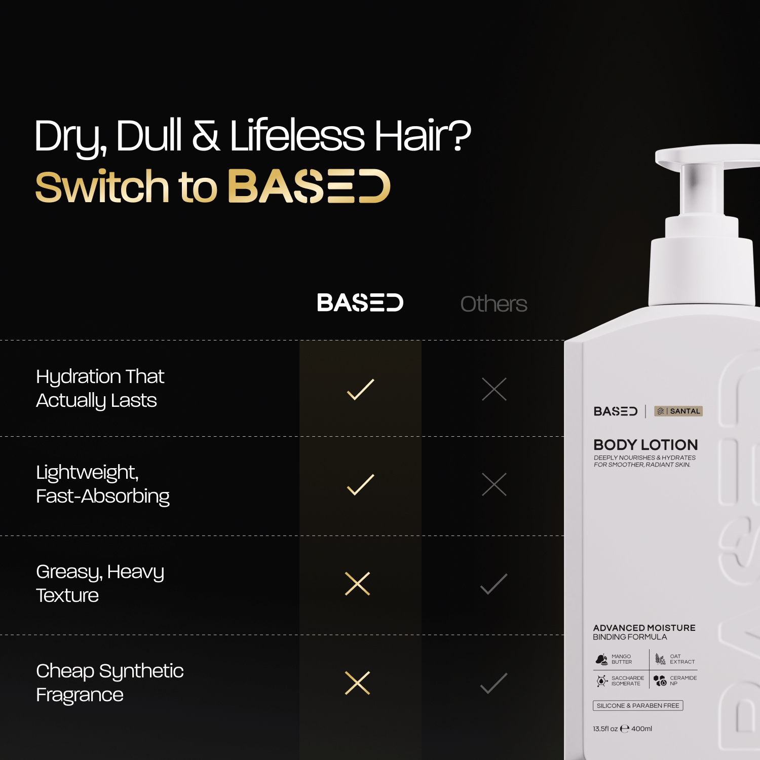 Based Body Lotion